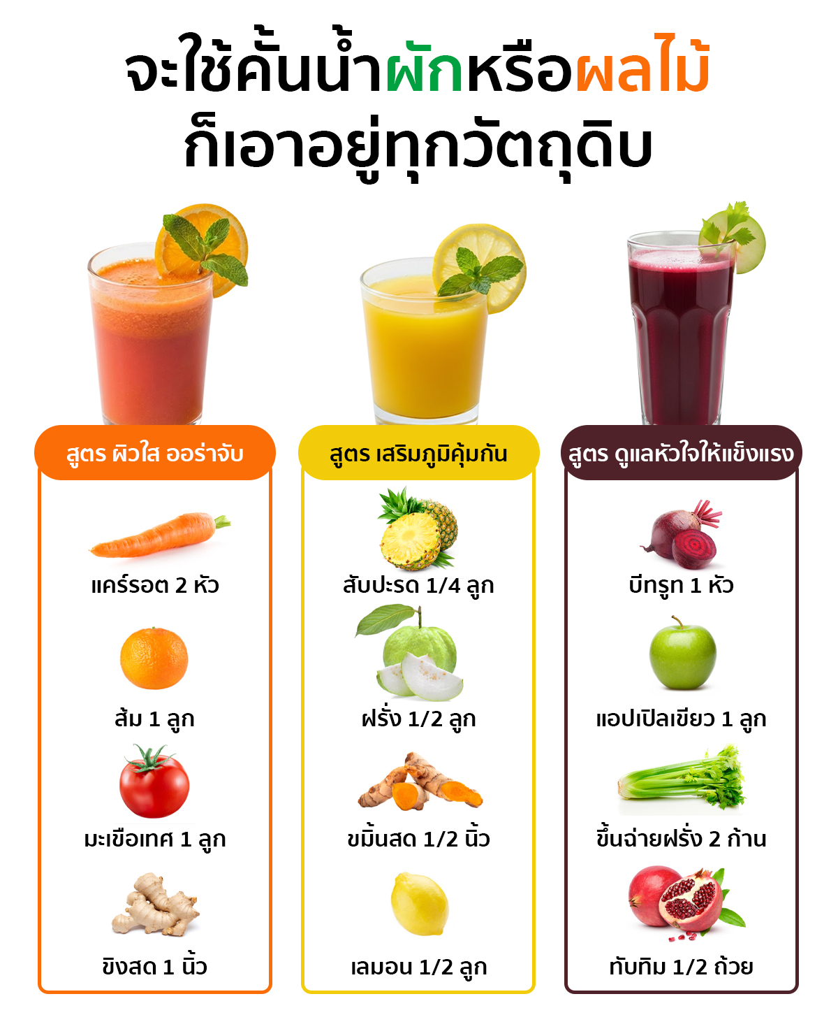 จะใช้คั้นน้ำผัก หรือ ผลไม้ ก็เอาอยู่ ด้วยเครื่องคั้นน้ำผลไม้แยกกาก FJI370