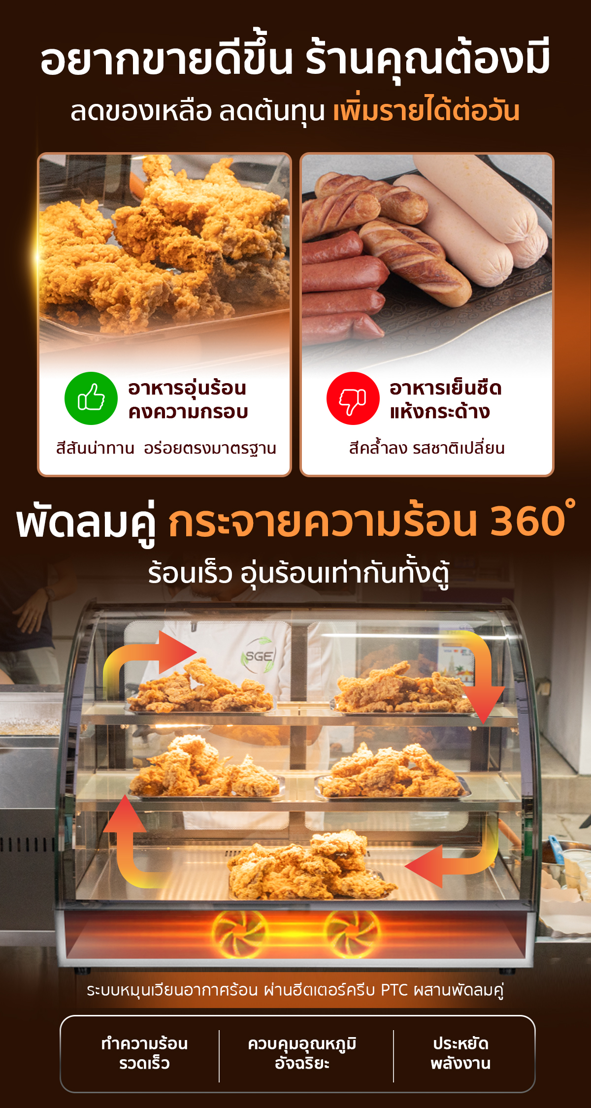 พัดลมคู่กระจายความร้อน 360 องศา