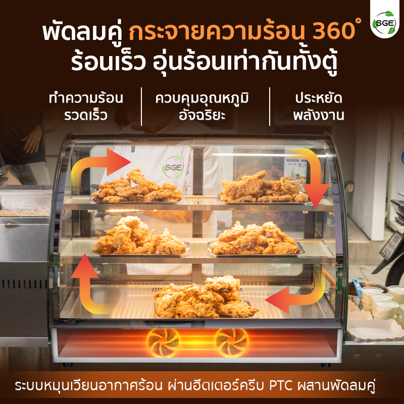 พัดลมคู่ กระจายความร้อนทั้งตู้ 360 องศา