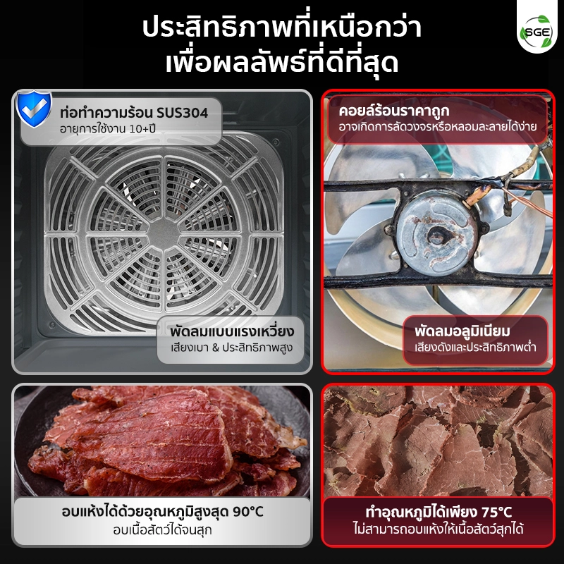 จุดเด่น ตู้อบลมร้อน รุ่น DryMaster