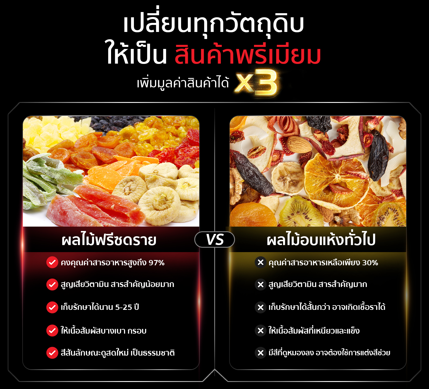 เปรียบเทียบชัดๆ ทำไมต้องใช้เครื่องฟรีซดรายสุญญากาศ