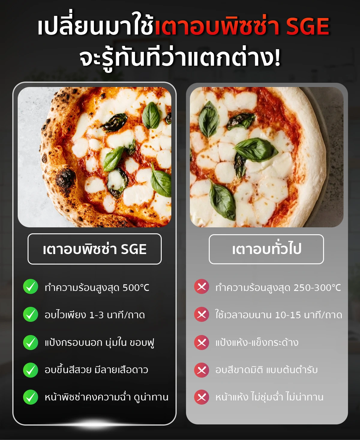 ทำไมต้องเตาอบพิซซ่า แบบใช้แก๊ส ของ SGE?
