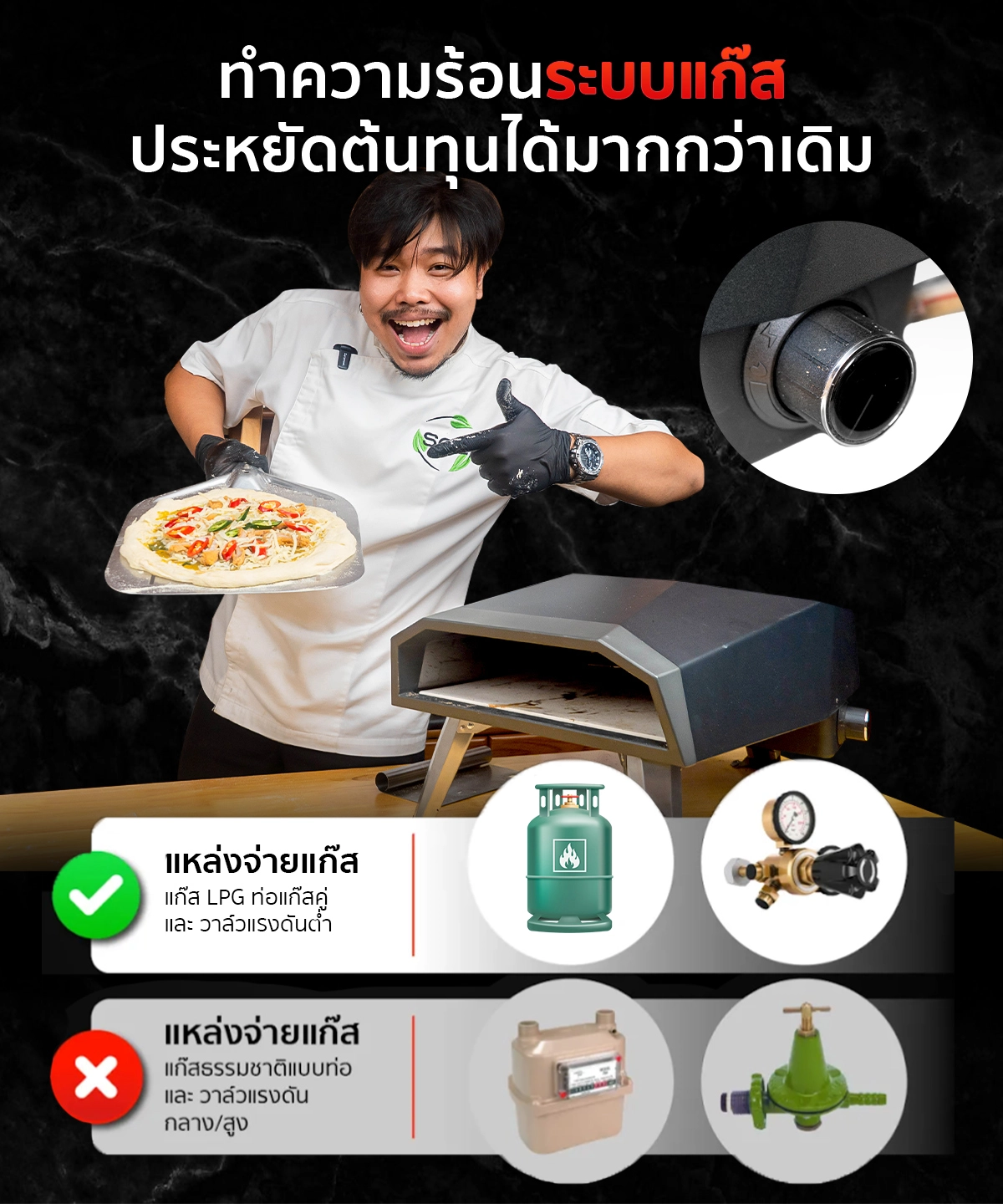 เตาอบพิซซ่า แบบใช้แก๊ส ของ SGE ช่วยประหยัดต้นทุนได้มากกว่าเดิม