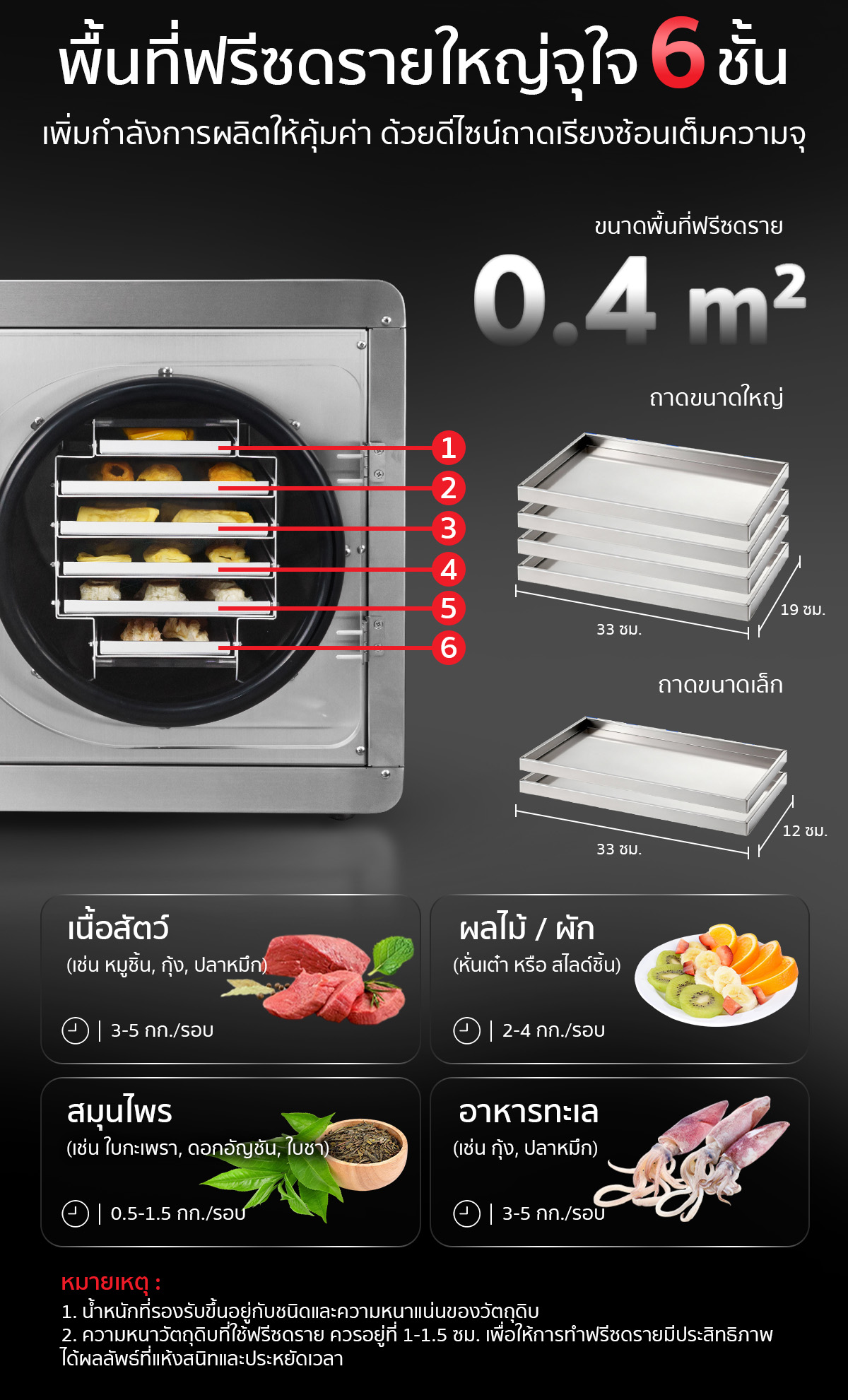 เครื่องฟรีซดรายสุญญากาศ มีพื้นที่ฟรีซดรายใหญ่จุใจ 6 ชั้น