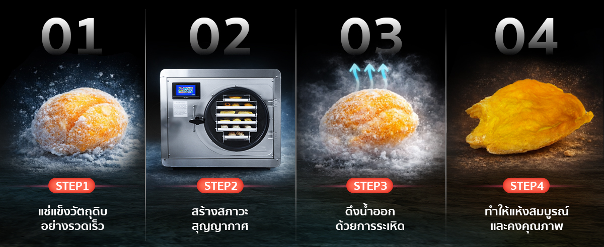 หลักการทำงานของเครื่องฟรีซดราย