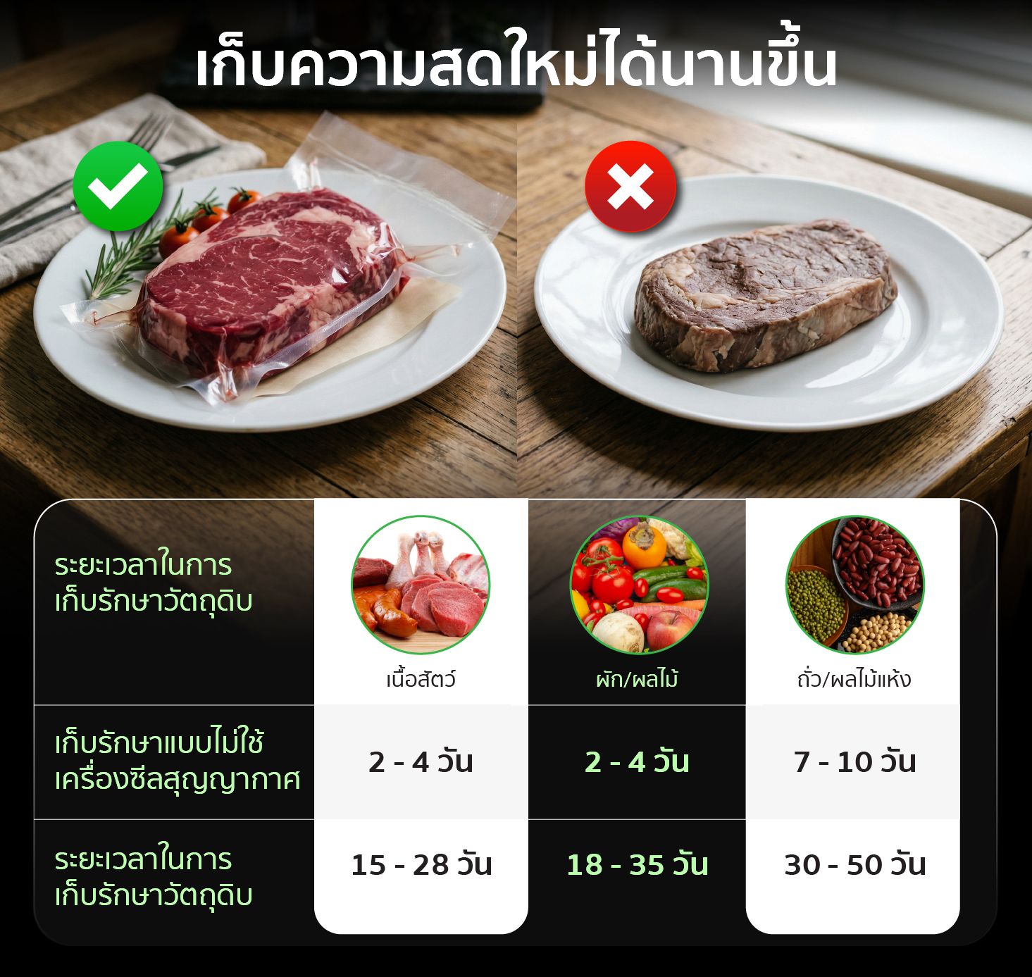 ก่อน-หลัง ใช้เครื่องซีลสูญญากาศ กึ่งอุตสาหกรรม VC-CUBE-G2