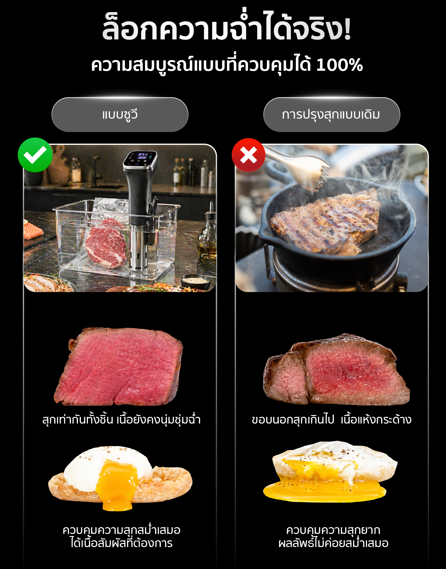 เปรียบเทียบเครื่องซูวีช่วยล็อกความฉ่ำของเนื้อสเต็ก