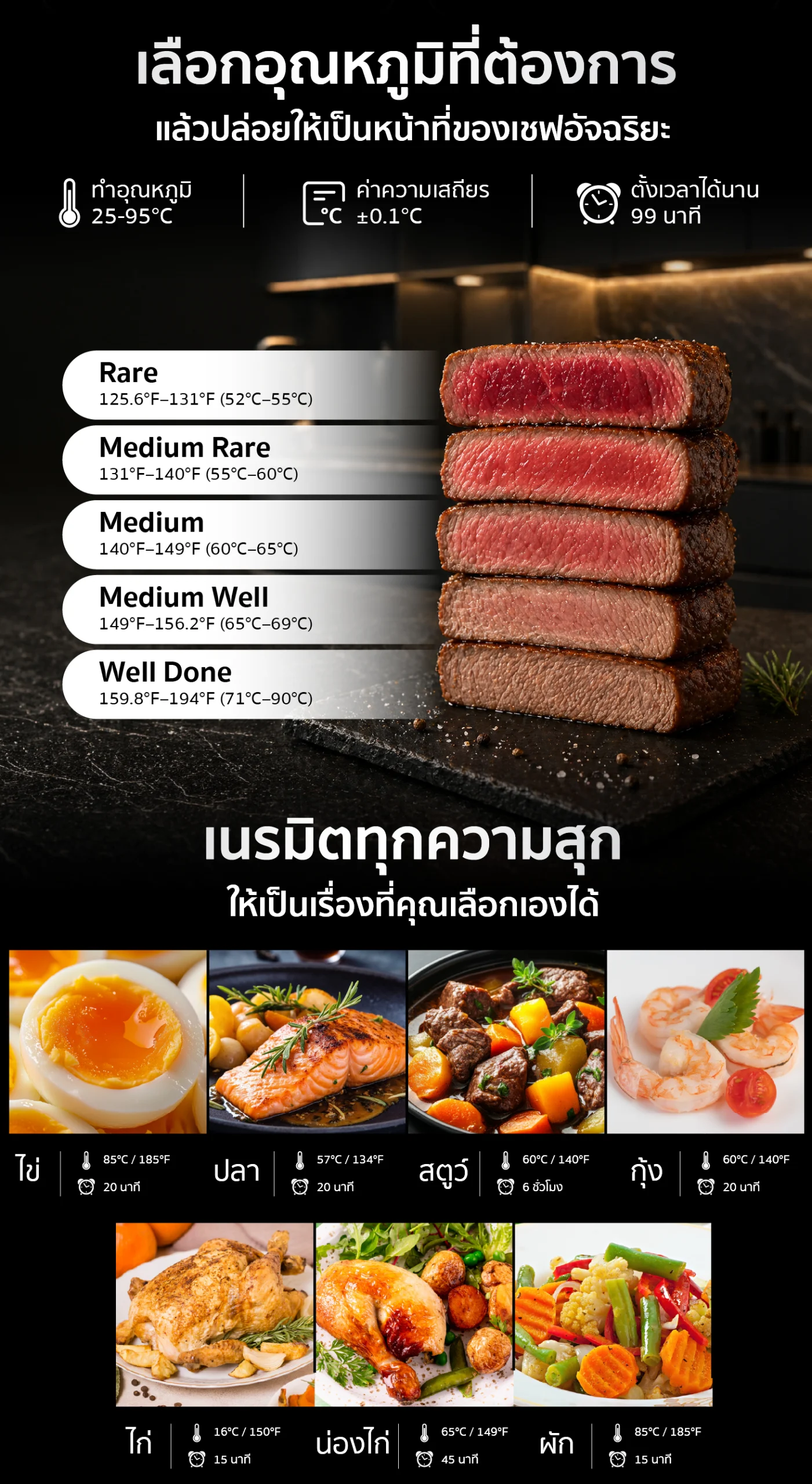 ตารางอุณหภูมิเครื่องซูวีสำหรับการทำสเต็ก ตั้งแต่ระดับ Rare ถึง Well Done