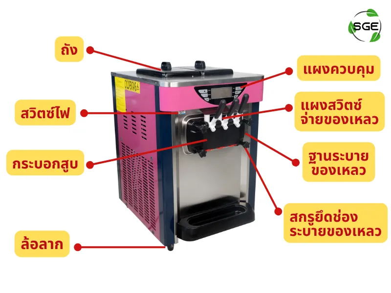 ส่วนประกอบหลักภายนอกเครื่องทําไอศครีม Soft Serve รุ่น Standard 3 หัว ส่วนประกอบหลักภายนอกเครื่องทําไอศครีม Soft Serve รุ่น Standard 3 หัว