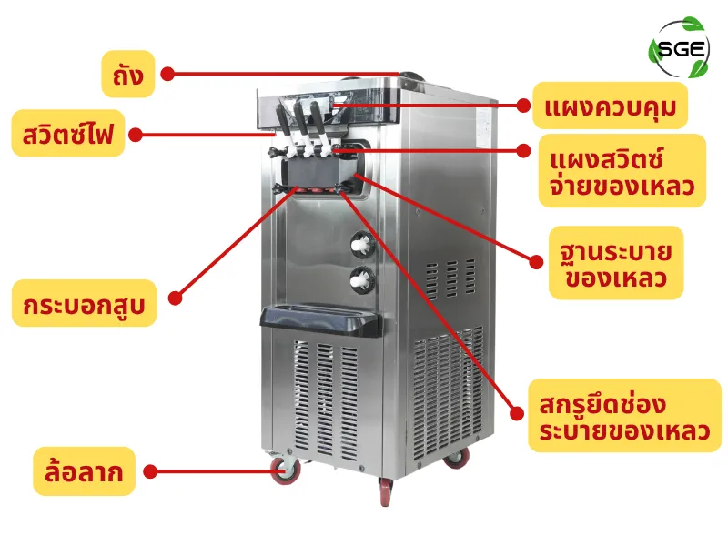ส่วนประกอบ เครื่องทําไอศครีม Soft Serve รุ่น Premium