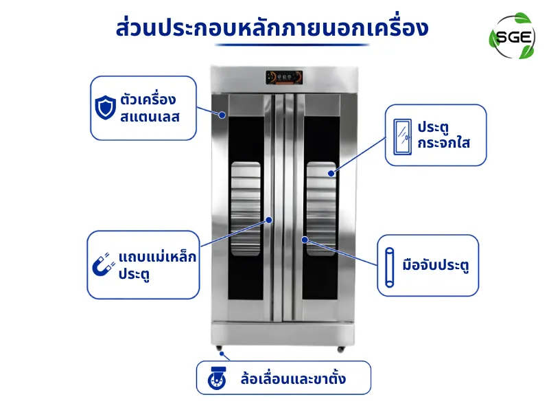 ส่วนประกอบหลักภายนอกเครื่อง ตู้พรูฟ ตู้หมักแป้ง ส่วนประกอบหลักภายนอกเครื่อง ตู้พรูฟ ตู้หมักแป้ง