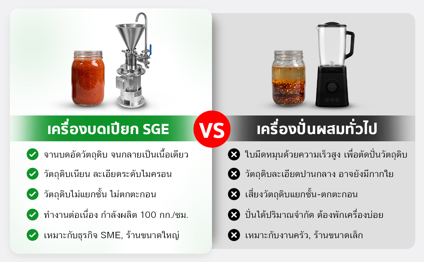 Banner-CLM1500-03 เครื่องบดเปียก เครื่องทำซอส Colloid Mill SGE