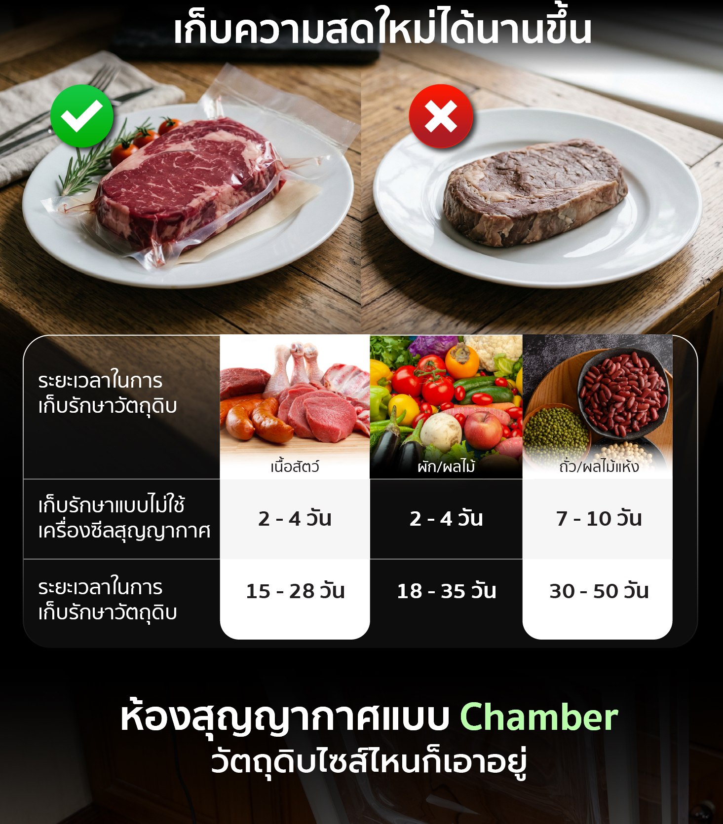 เครื่องซีลสุญญากาศ แบบห้อง รุ่น VCE-G3 เครื่องซีลสุญญากาศ แบบห้อง รุ่น VCE-G3