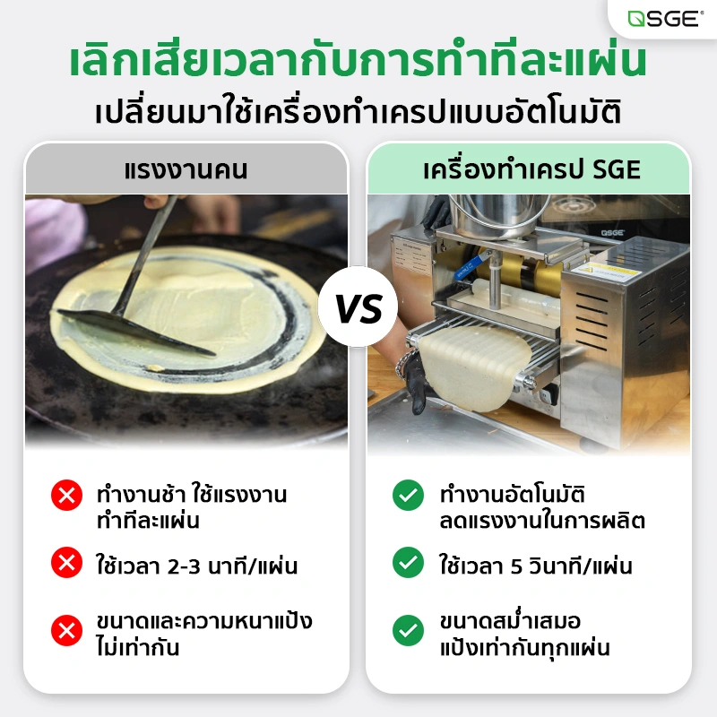 เครื่องทำเครป เครื่องทําแผ่นปอเปี๊ยะ เครื่องทำแผ่นแป้ง อัตโนมัติ ขนาดแป้ง 6, 8 นิ้ว กำลังผลิต 300 แผ่น/ชม. SGE