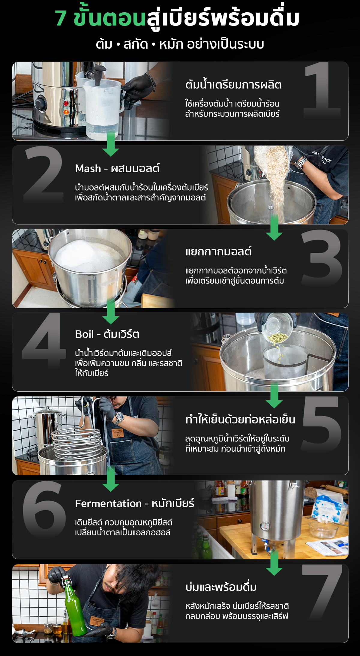 ชุดอุปกรณ์ทำเบียร์