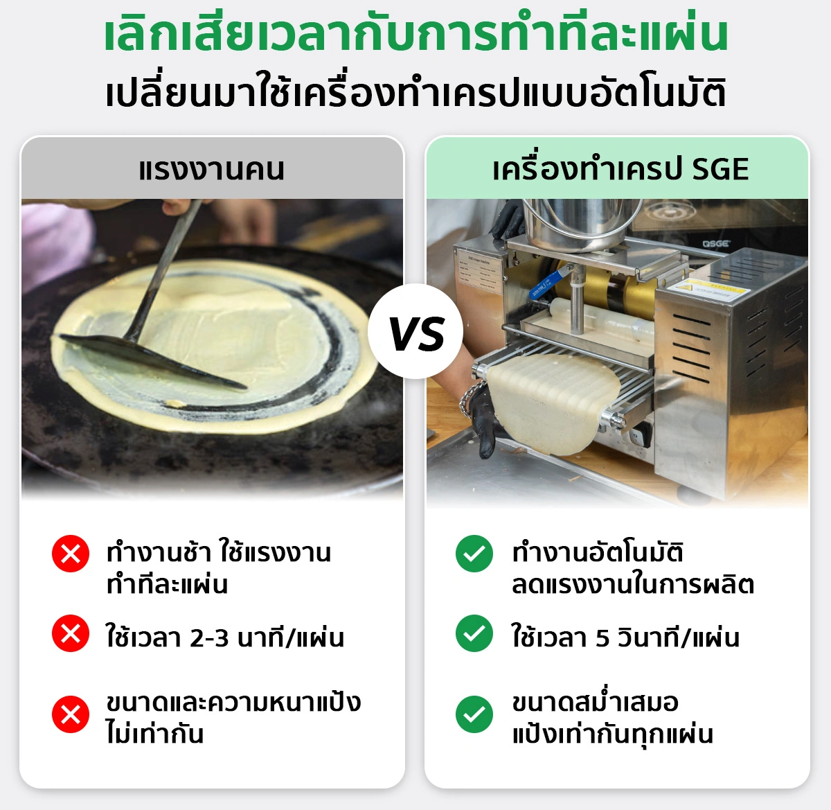 เครื่องทำเครปอัตโนมัติ SGE เครื่องทำเครป เครื่องทําแผ่นปอเปี๊ยะ เครื่องทำแผ่นแป้ง อัตโนมัติ ขนาดแป้ง 6, 8 นิ้ว กำลังผลิต 300 แผ่น/ชม. SGE