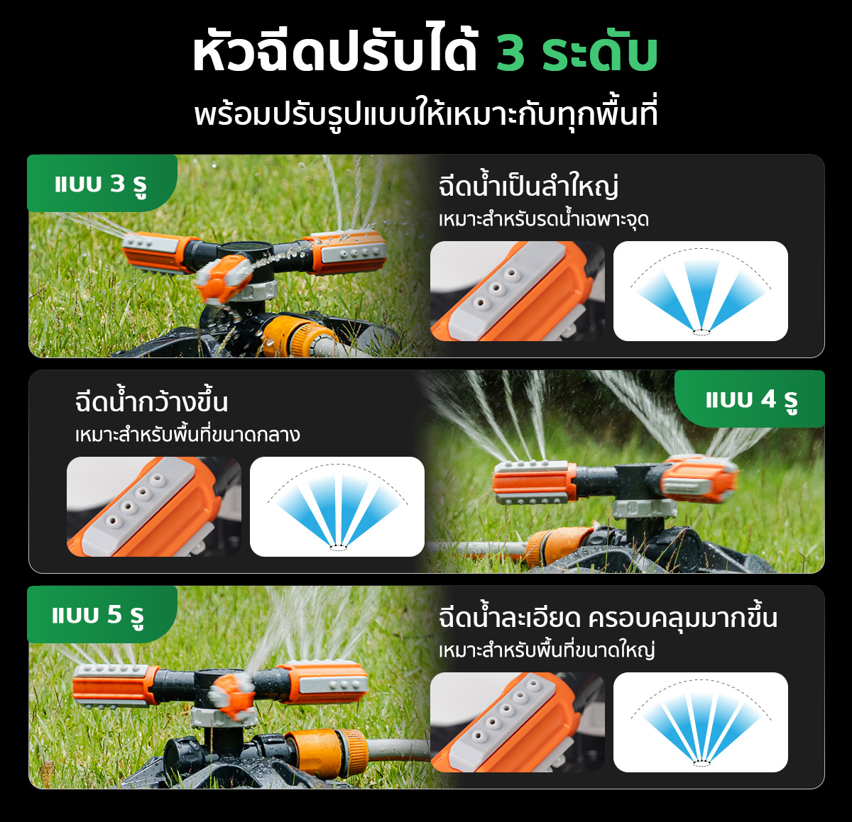 สปริงเกอร์ สปริงเกอร์รดน้ำ 4 หุน SGE สปริงเกอร์ สปริงเกอร์รดน้ำ 4 หุนกระจายน้ำรอบทิศทาง 360° SGE