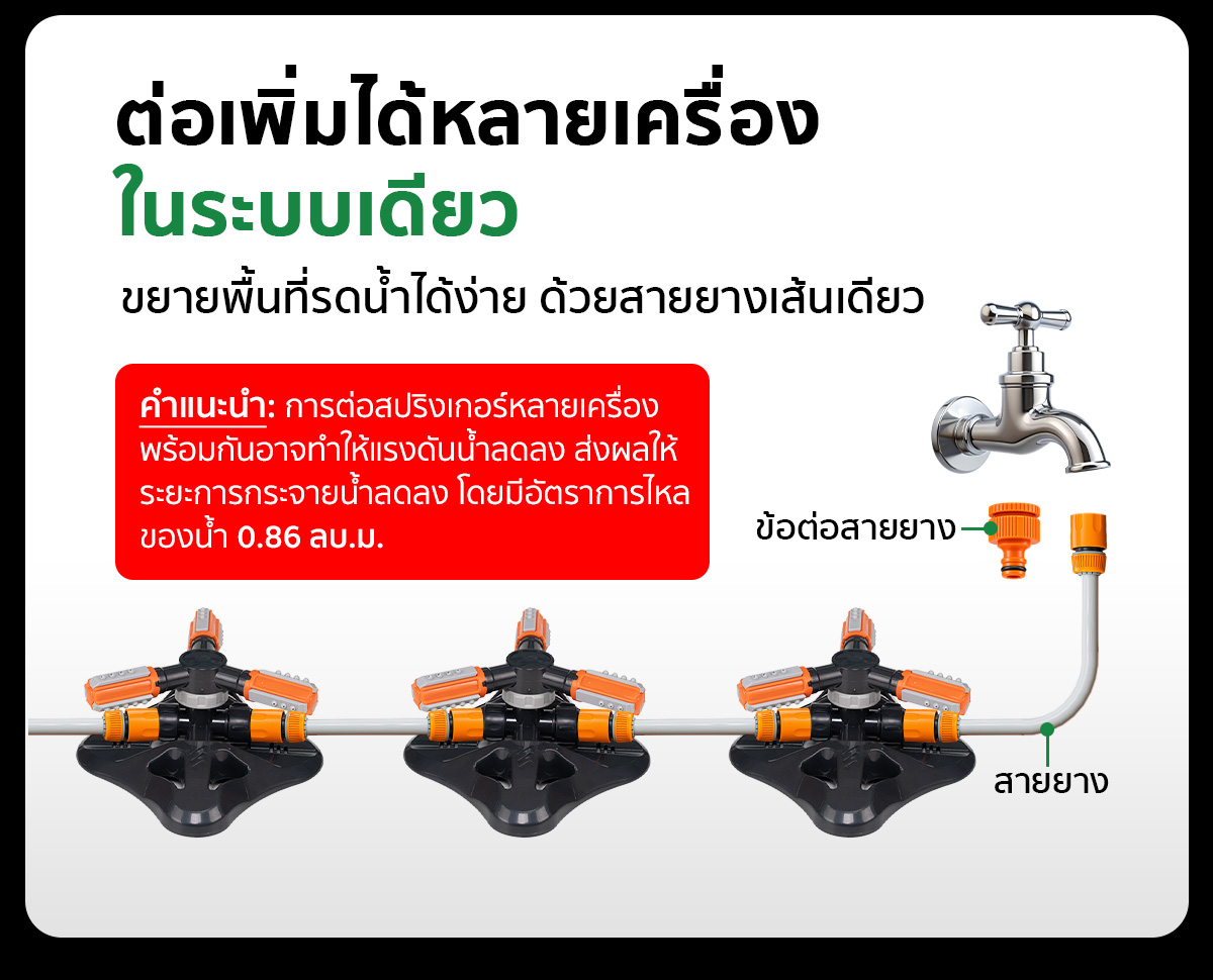 สปริงเกอร์ สปริงเกอร์รดน้ำ 4 หุน SGE สปริงเกอร์ สปริงเกอร์รดน้ำ 4 หุนกระจายน้ำรอบทิศทาง 360° SGE