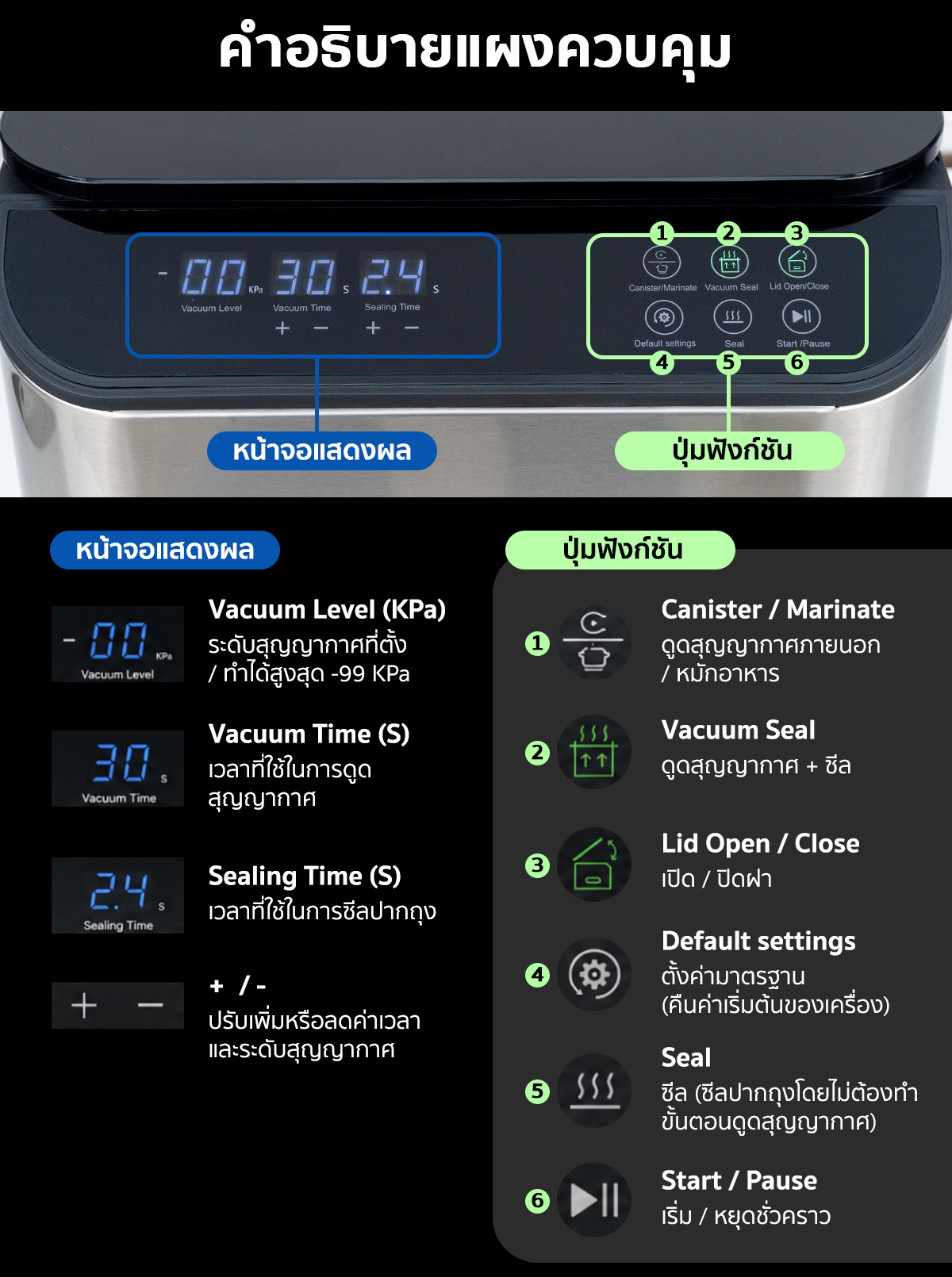 เครื่องซีลสูญญากาศ รุ่น VC-CUBE-AUTO แถบซีลหนา 8 มม. กว้าง 30 ซม. ฝาเปิด-ปิดอัตโนมัติ แผงควบคุมระบบสัมผัส SGE