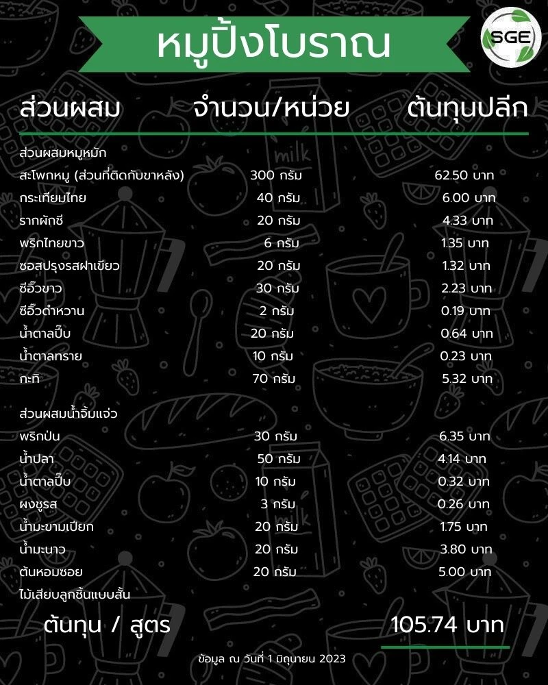 16012024-mhooping-029 หมูปิ้ง
